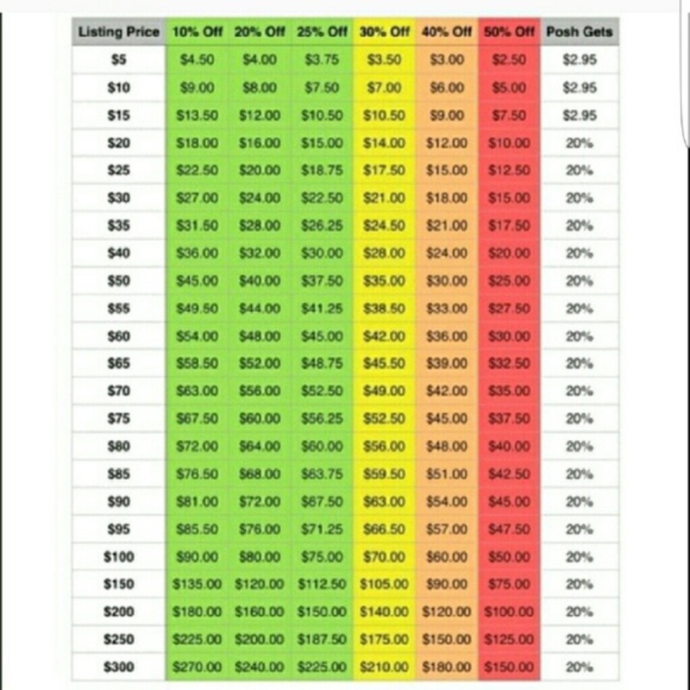 Reasonable Offer Chart
